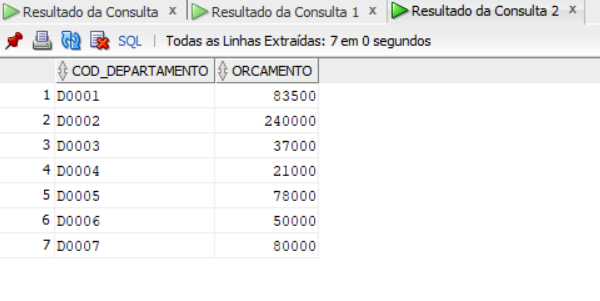 IMAGEM DO RESULTADO DA EXECUÇÃO DA QUERY SOMANDO O ORÇAMENTO DA TABELA TAB_PROJETO