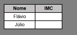 tabela com a parte de cima escrito nome e IMC, no lado esquerdo Flávio e Júlio, e no lado direito está vazio para colocar os resultados dos cálculos do IMC