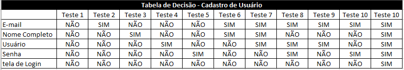 Insira aqui a descrição dessa imagem para ajudar na acessibilidade