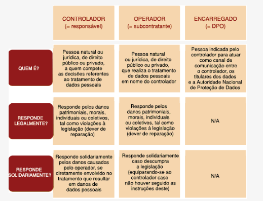 Insira aqui a descrição dessa imagem para ajudar na acessibilidade