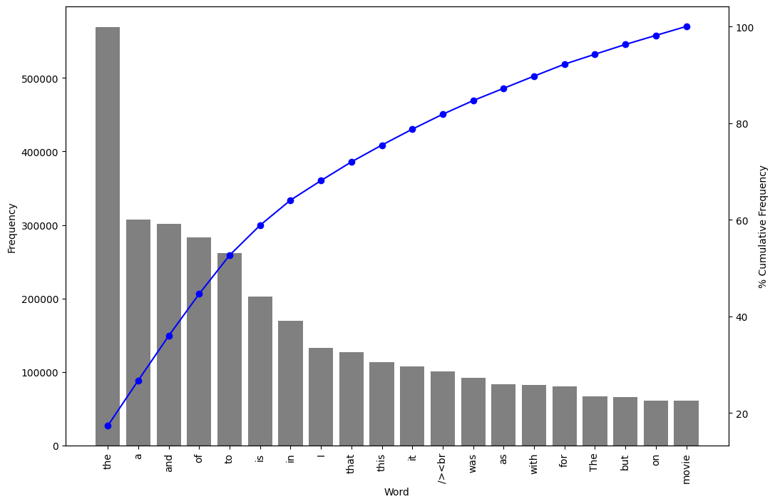 Exemplo de gráfico de Pareto com frequência acumulada