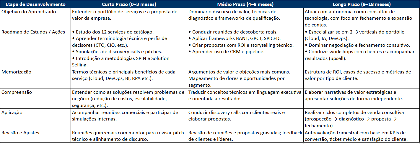Roadmap_comercial_tecnologia