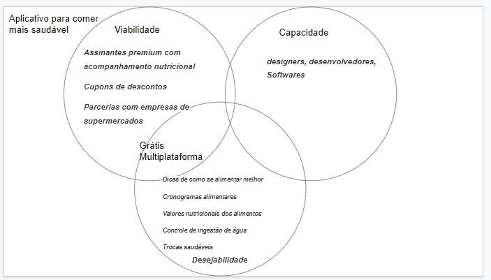 Insira aqui a descrição dessa imagem para ajudar na acessibilidade