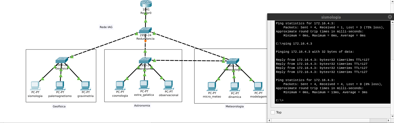 Imagem mostrando a rede, agora sem o cabo entre dois departamentos e o teste de conectividade ainda positivo
