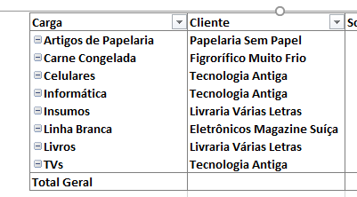 Depois da Configuração de SubTotais