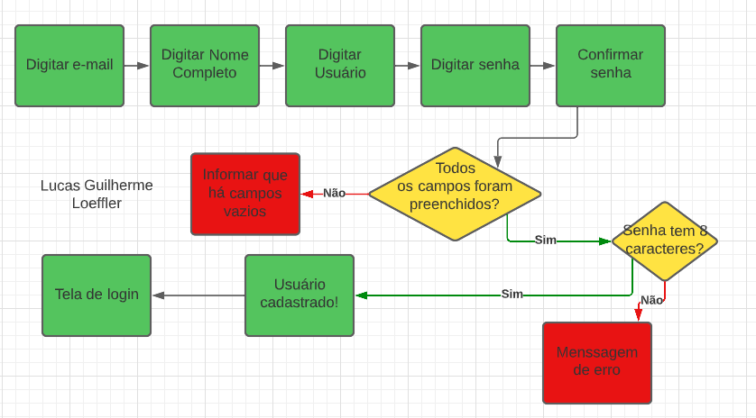 Insira aqui a descrição dessa imagem para ajudar na acessibilidade