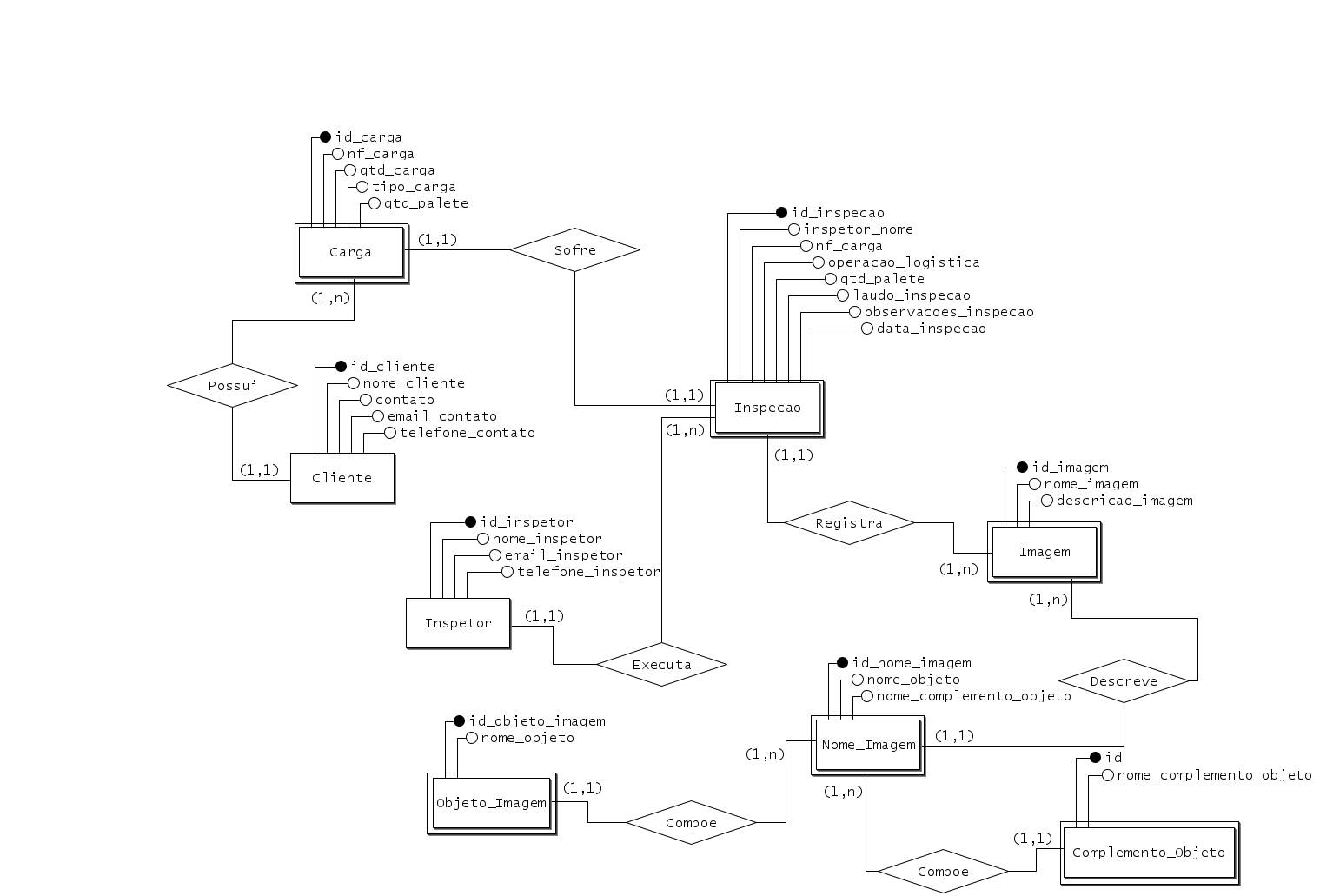 Insira aqui a descrição dessa imagem para ajudar na acessibilidade