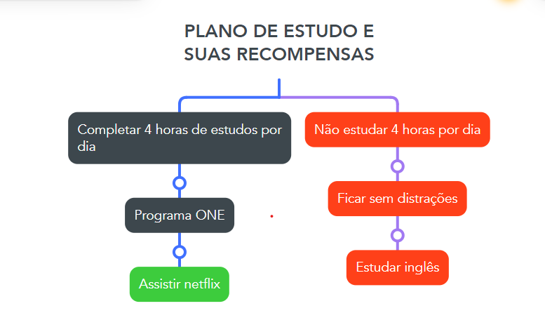 Insira aqui a descrição dessa imagem para ajudar na acessibilidade