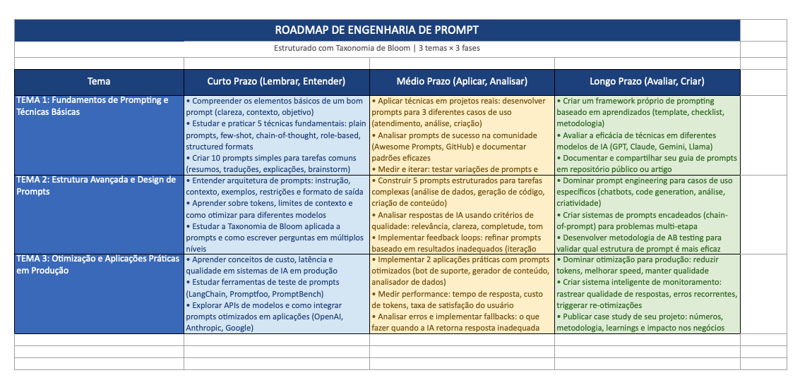 Insira aqui a descrição dessa imagem para ajudar na acessibilidade