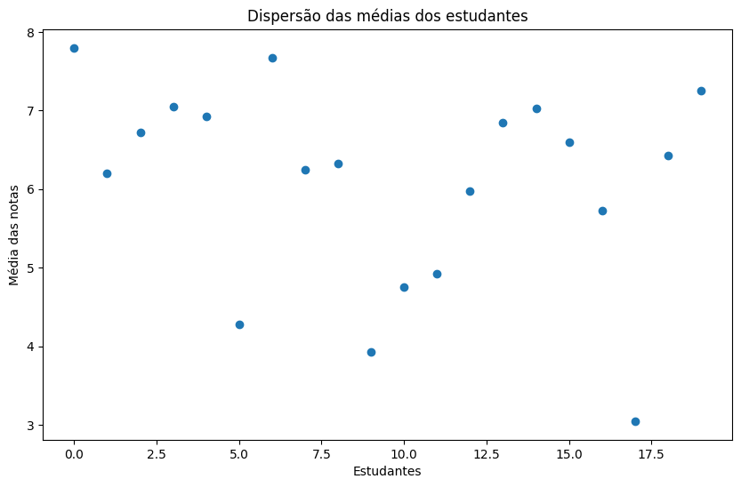 Gráfico de dispersão mostrando a variação das médias finais dos estudantes, com pontos distribuídos em diferentes alturas para representar o desempenho individual de cada aluno.