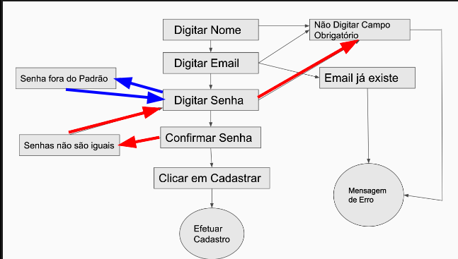 Insira aqui a descrição dessa imagem para ajudar na acessibilidade