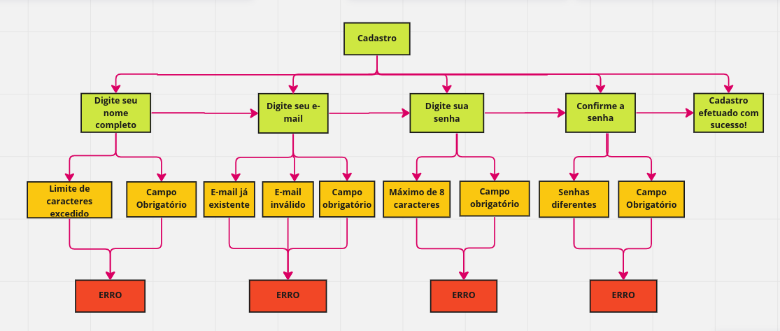 Insira aqui a descrição dessa imagem para ajudar na acessibilidade