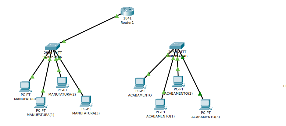 duas redes distintas e um router