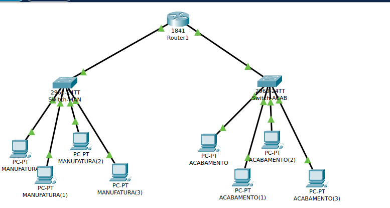 redes distintas ligadas por 1 router