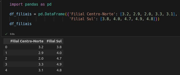 Dataframe