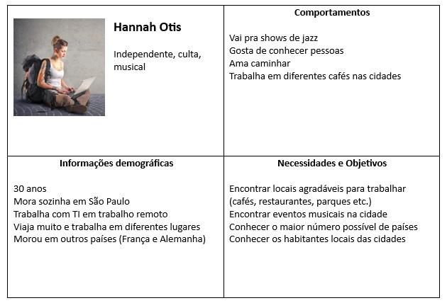 Protopersona Hannah Otis sentada no chão com mochila nas costas e usando o computador.