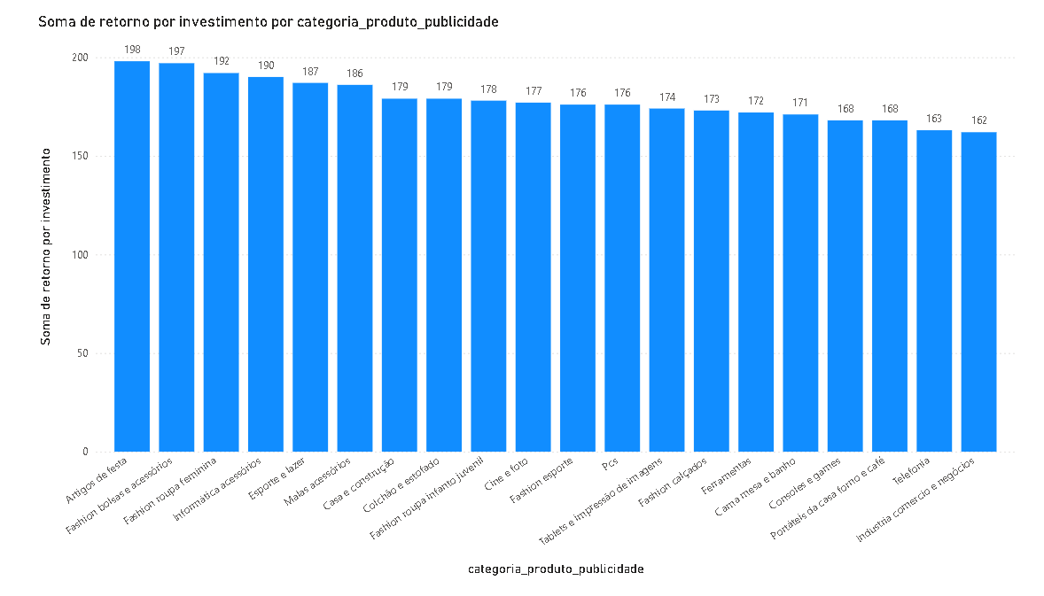 Insira aqui a descrição dessa imagem para ajudar na acessibilidade