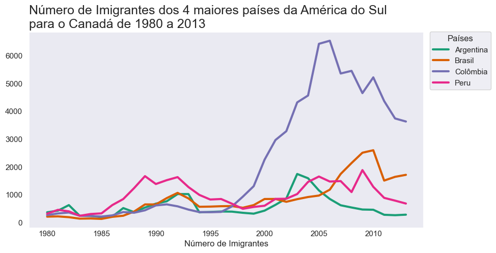 Insira aqui a descrição dessa imagem para ajudar na acessibilidade