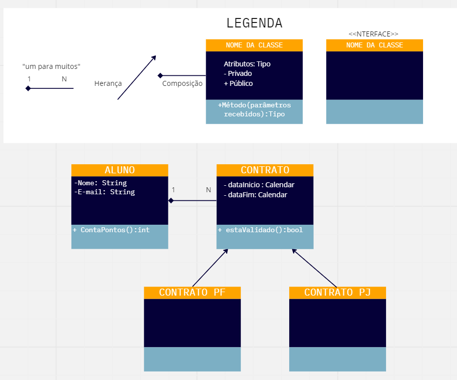 Reproduzindo Diagrama De Classes Miro Uml Modelagem De Soluções Alura Cursos Online De