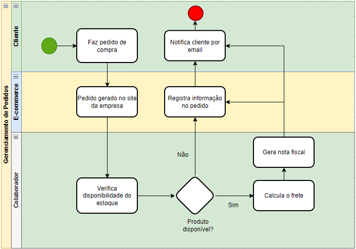 Insira aqui a descrição dessa imagem para ajudar na acessibilidade