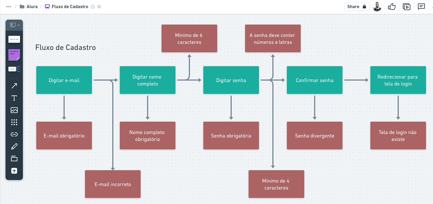 fluxo de cadastro