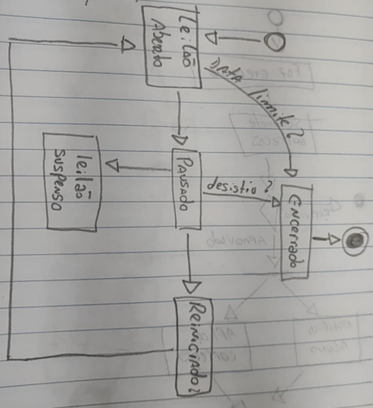 Diagrama De Estado Uml Modelagem De Soluções Alura Cursos Online De Tecnologia 3939