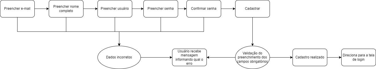 Insira aqui a descrição dessa imagem para ajudar na acessibilidade