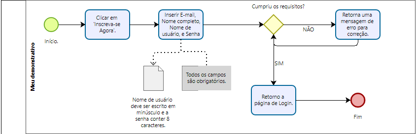 Insira aqui a descrição dessa imagem para ajudar na acessibilidade