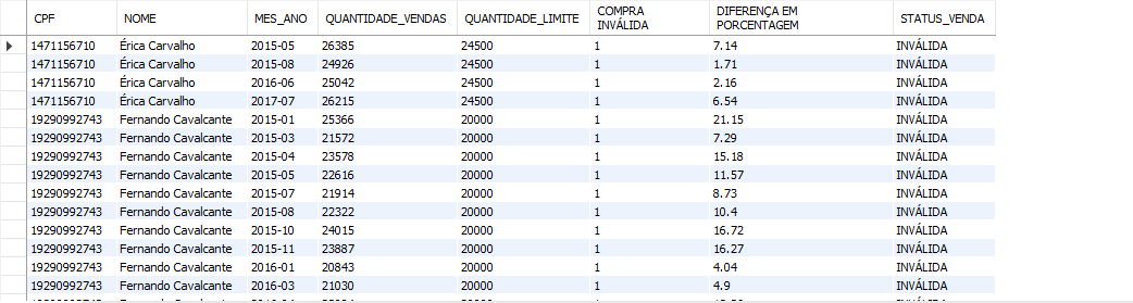 IResultado da consulta