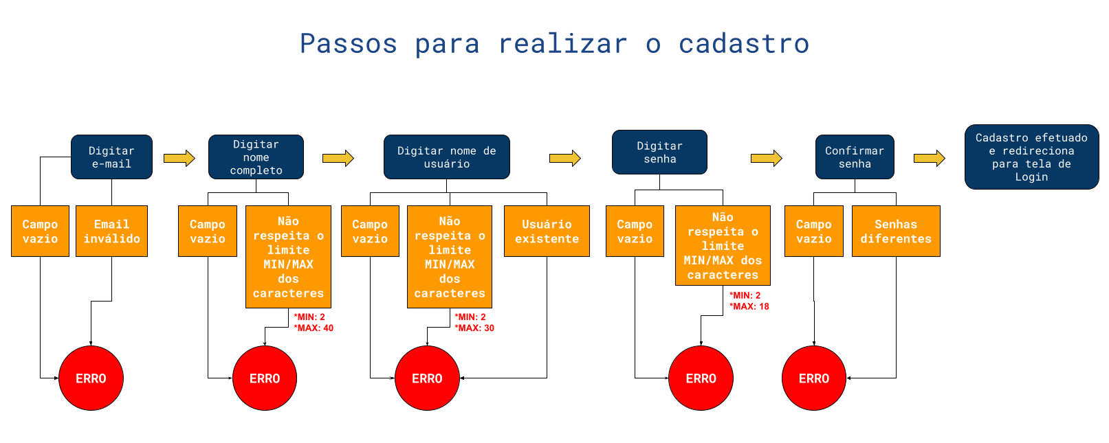 Insira aqui a descrição dessa imagem para ajudar na acessibilidade