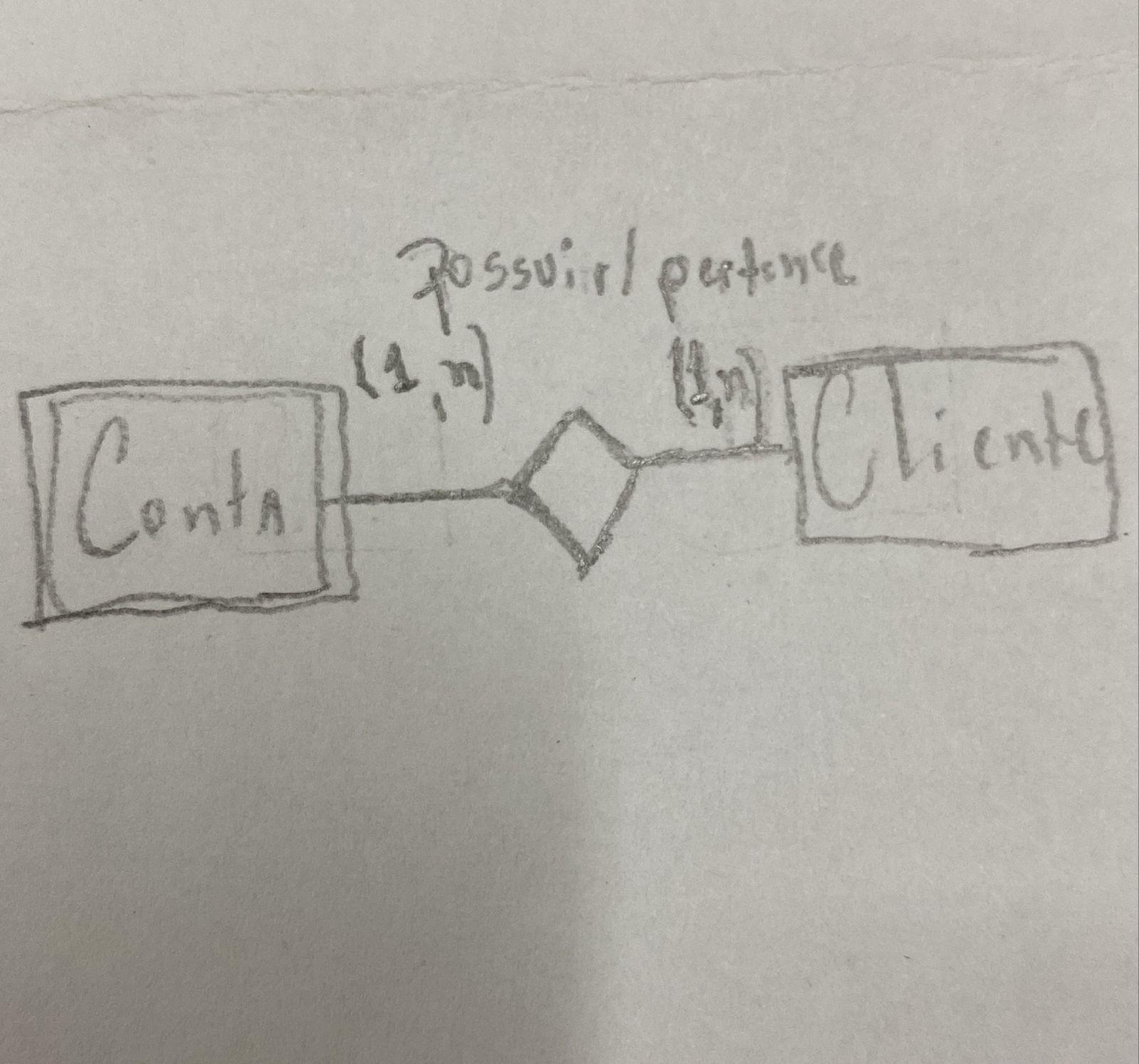 Insira aqui a descrição dessa imagem para ajudar na acessibilidade