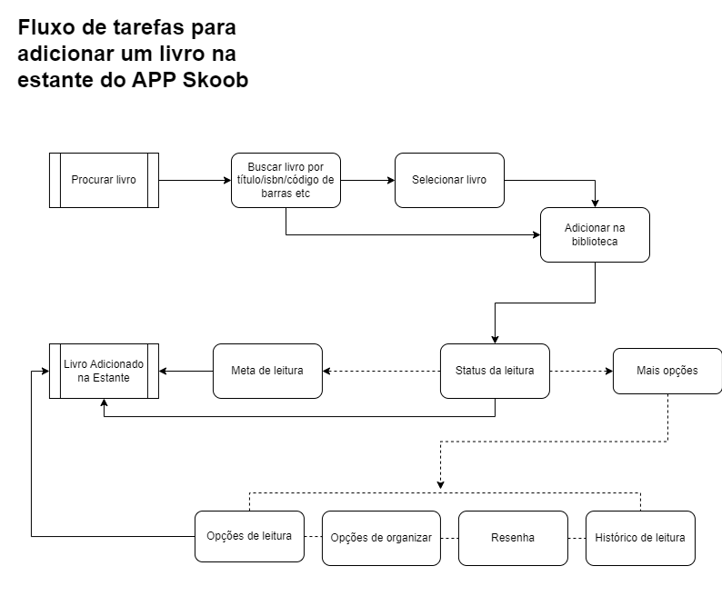 Insira aqui a descrição dessa imagem para ajudar na acessibilidade