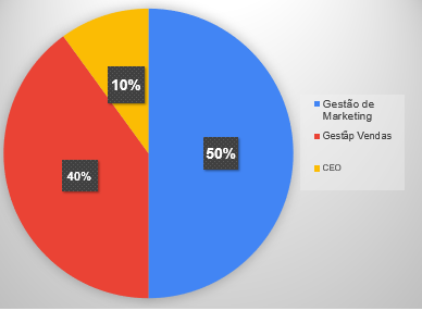 Insira aqui a descrição dessa imagem para ajudar na acessibilidade