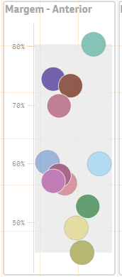 Gráfico Plotagem de Distribuição