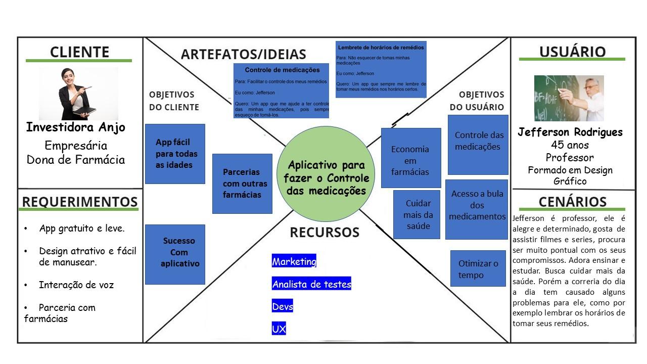 UX Canvas