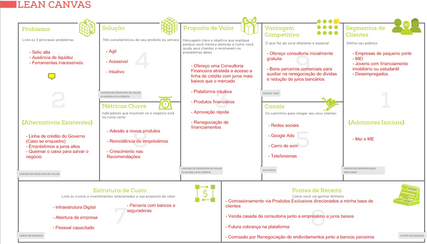 Novas alternativas para Canvas - Informações de atualização