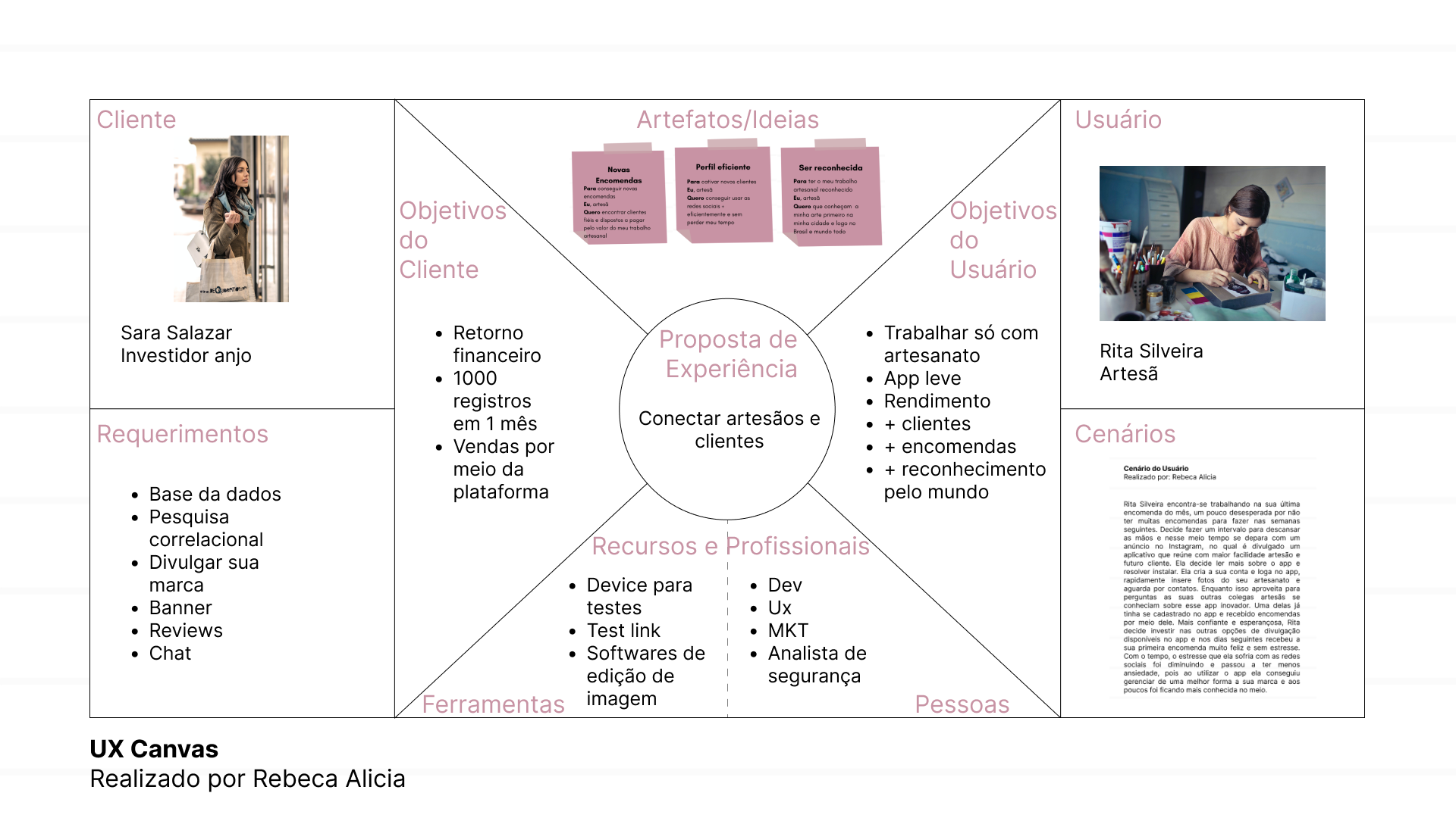 Ux Canvas - App artesanato