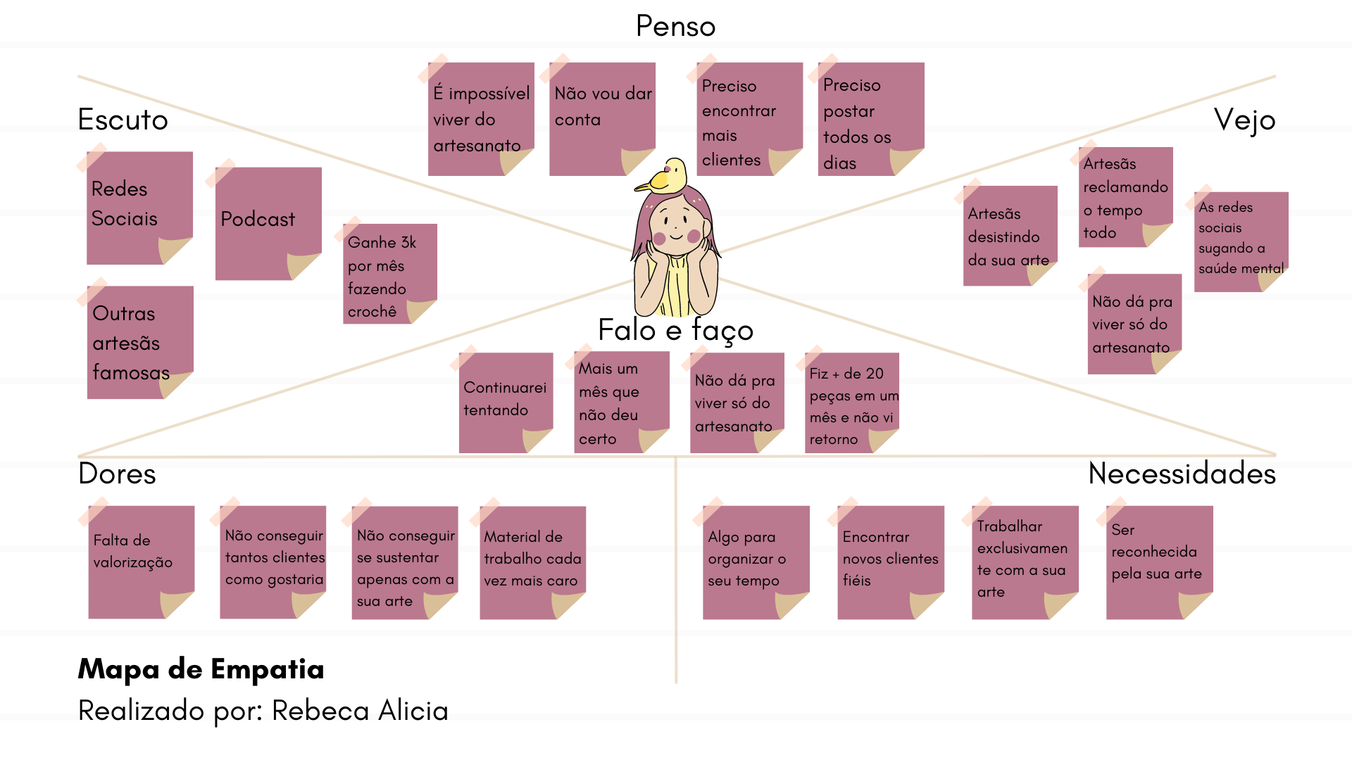 Mapa de Empatia de uma artesã