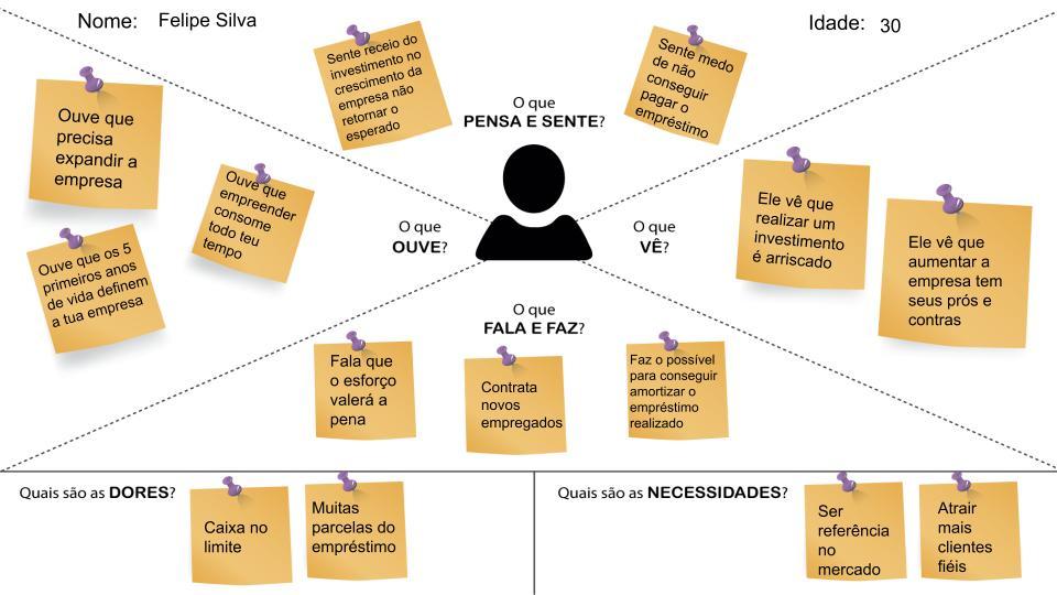 O que é o mapa da empatia e como ele pode aumentar suas vendas