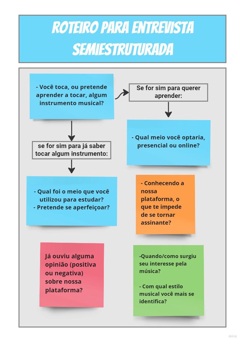 Roteiro De Entrevista Semi Estruturada 0245