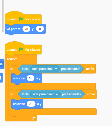 Coordenadas X=0 e Y=0