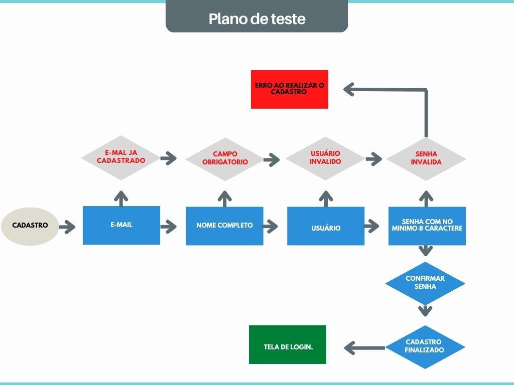 Insira aqui a descrição dessa imagem para ajudar na acessibilidade