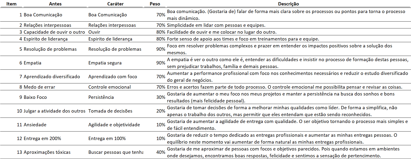 Insira aqui a descrição dessa imagem para ajudar na acessibilidade