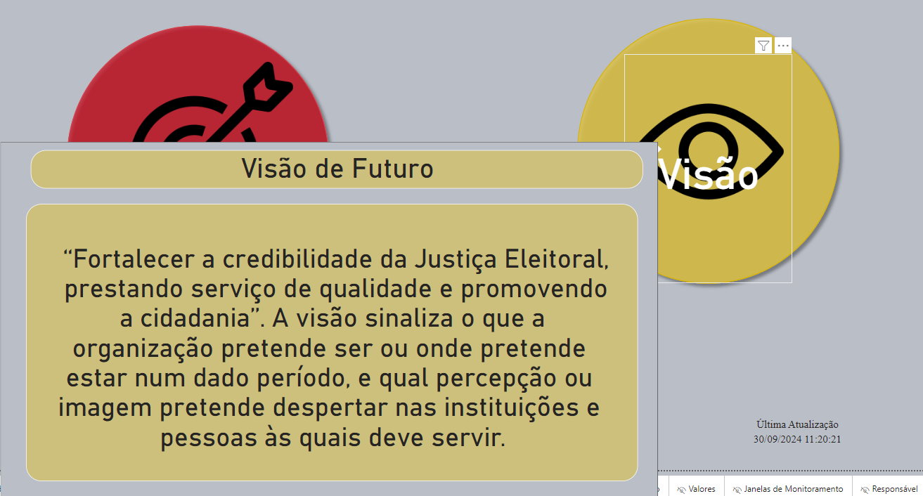 Painel de Diretrizes Estratégicas - Missão, Visão e Valores, com descrição em tooltip