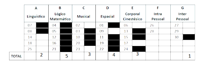 Insira aqui a descrição dessa imagem para ajudar na acessibilidade