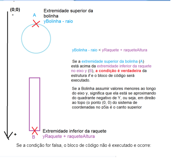 Insira aqui a descrição dessa imagem para ajudar na acessibilidade