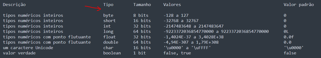 Insira aqui a descrição dessa imagem para ajudar na acessibilidade