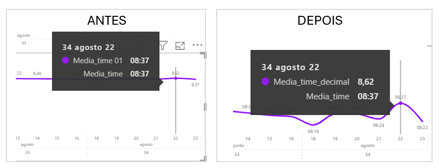 situação antes e após a aplicação da medida