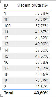 Insira aqui a descrição dessa imagem para ajudar na acessibilidade