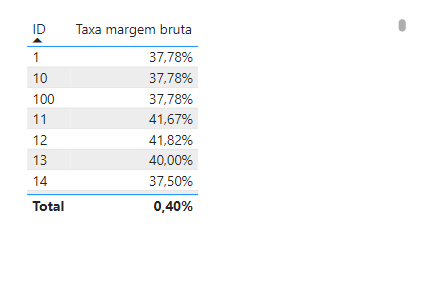 Insira aqui a descrição dessa imagem para ajudar na acessibilidade